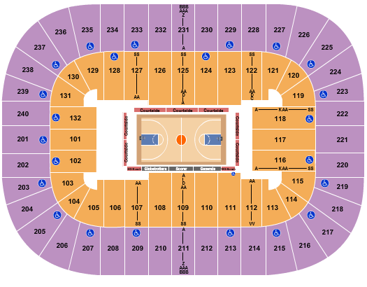 Greensboro Coliseum Harlem Globetrotters Seating Chart